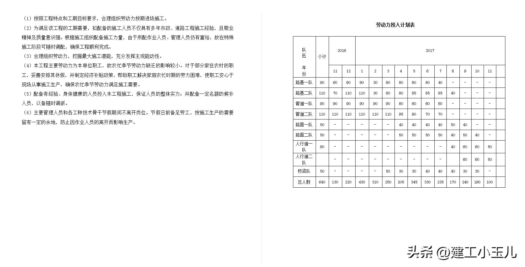 市政道路桥梁工程施工建设,河北市政道路桥梁技术