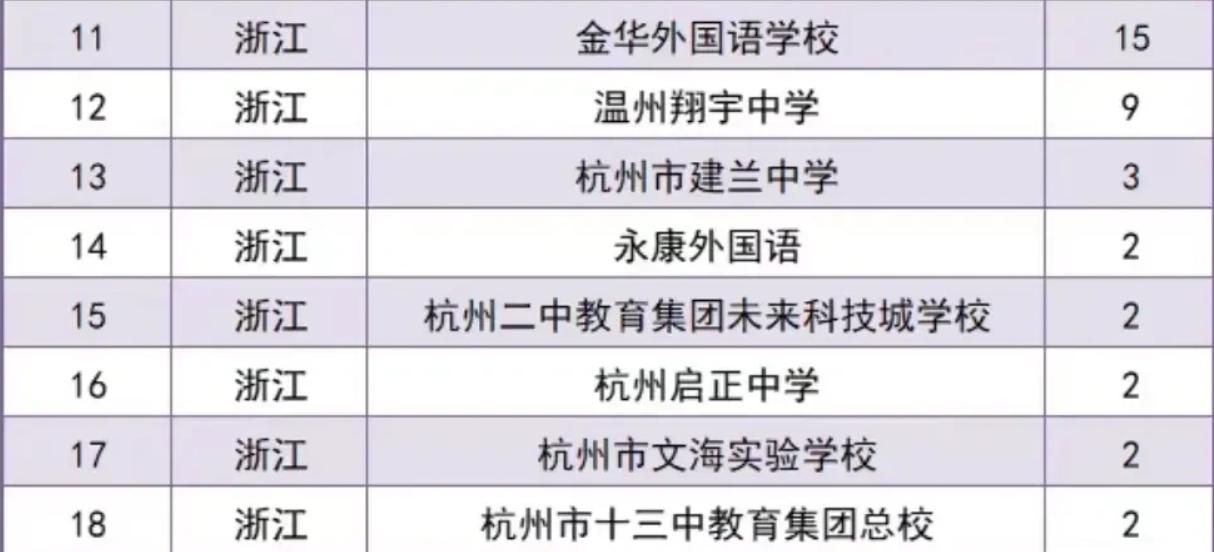 浙江省如何通过中考上大学,浙江高中生免考可以直接上大学吗