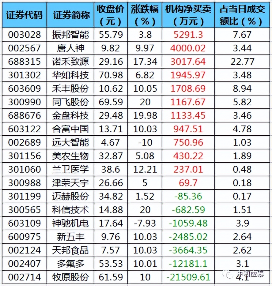 7月11日周一a股投资策略,周一a股走势预测