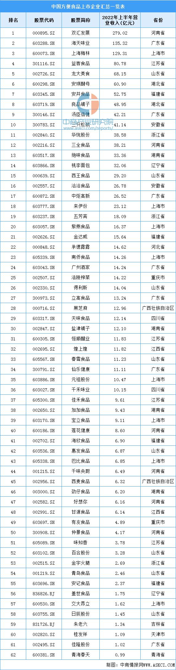 中国方便食品最佳产品,方便食品未来市场趋势