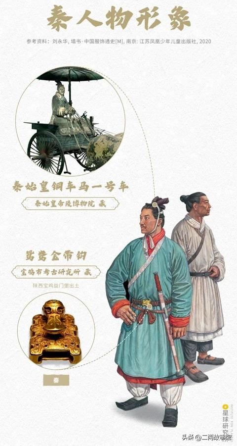 中国传统服饰的演变科普,中国服饰从古至今的演变过程