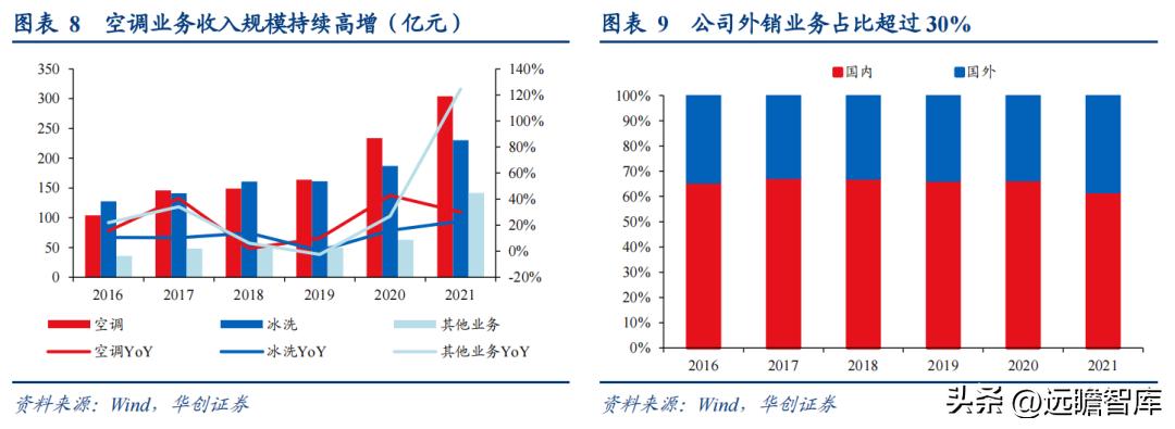 海信日立长白,海信家电日立现状