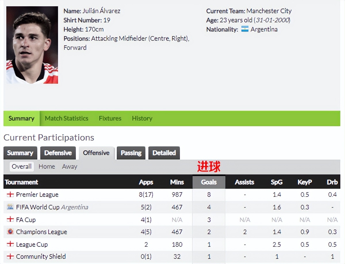 阿根廷锋霸与皇马 (阿根廷前锋对阵皇马大四喜)