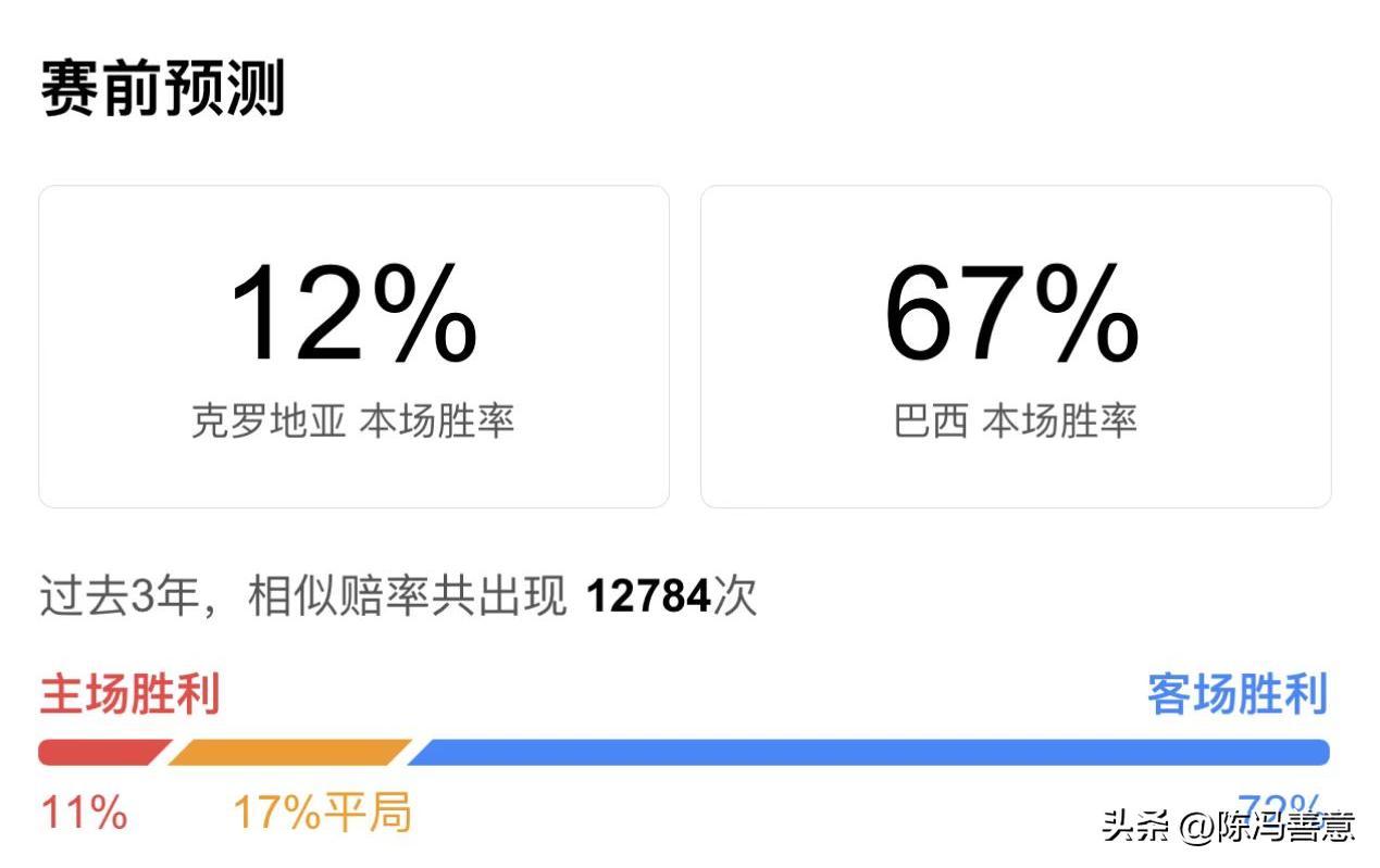 2022卡塔尔世界杯克罗地亚vs巴西,2022卡塔尔世界杯巴西对克罗地亚