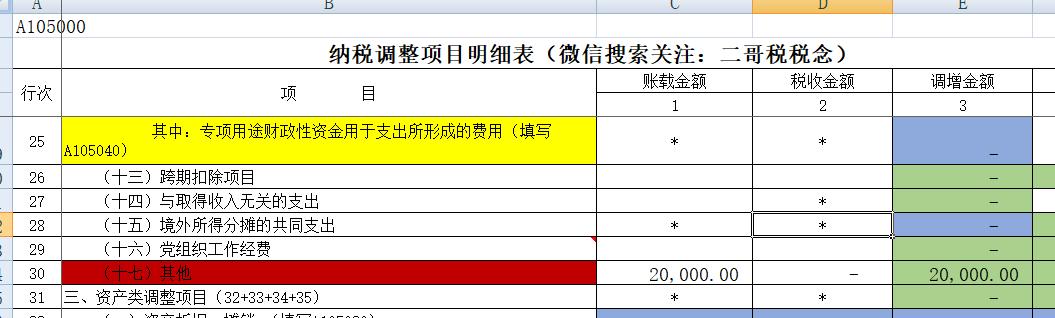 白条是成本调减还是纳税调增,白条入账税务上如何处罚