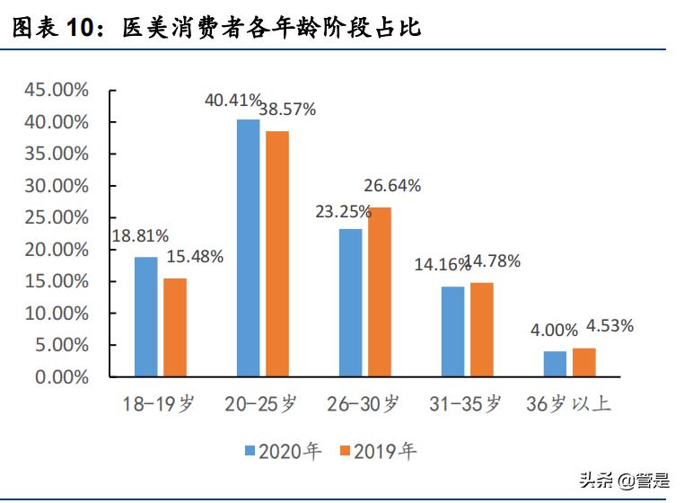 朗姿股份一季报医美,朗姿股份的医美布局