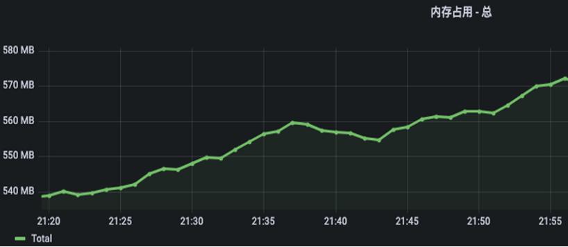 新QQNT桌面版如何实现内存优化探索？