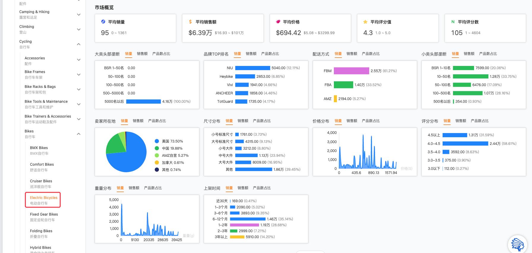 2023年户外运动类目好做吗,2023年户外运动的产品有哪些