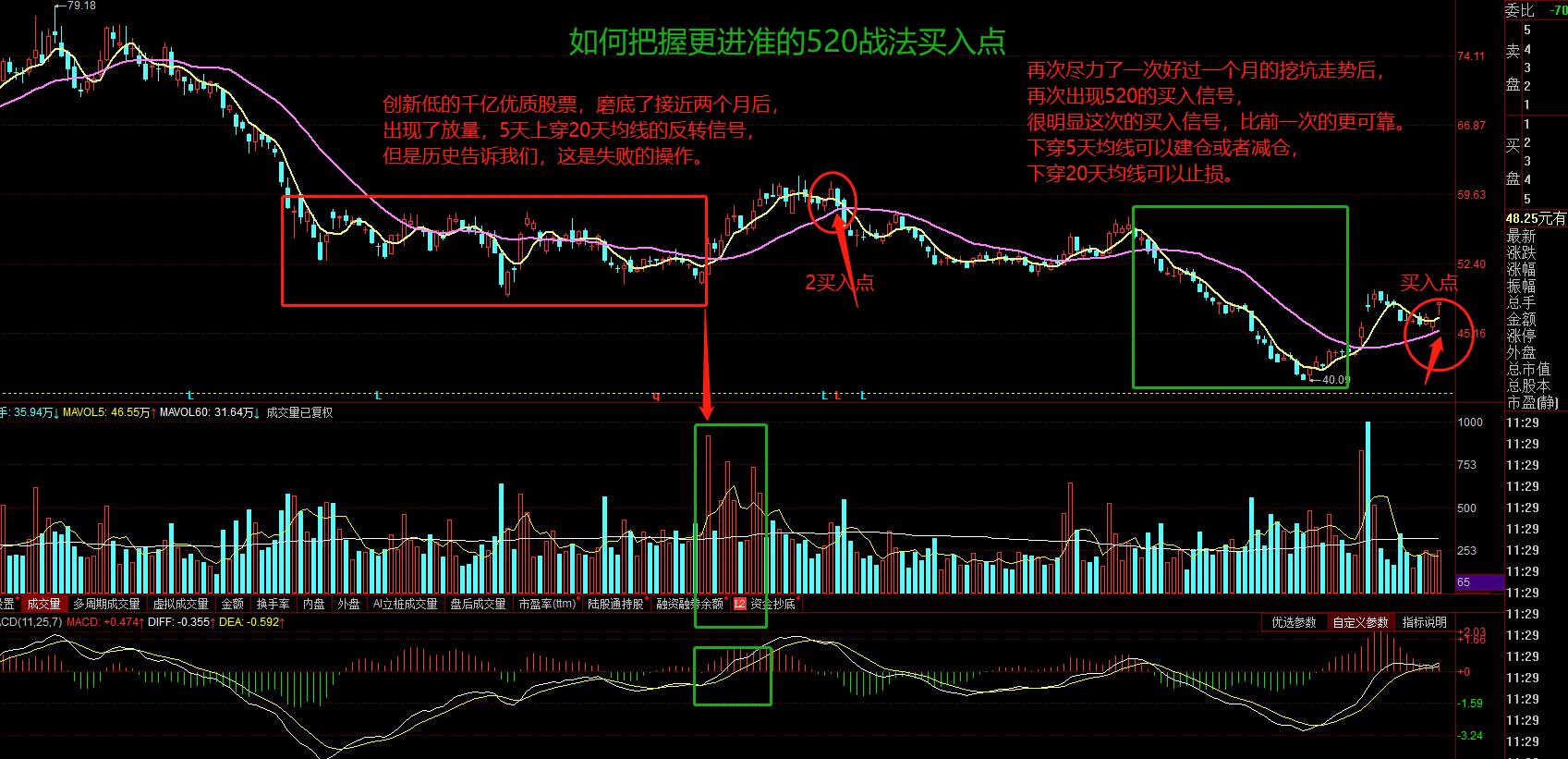 稳妥的期货交易策略,稳妥的均线交易战法