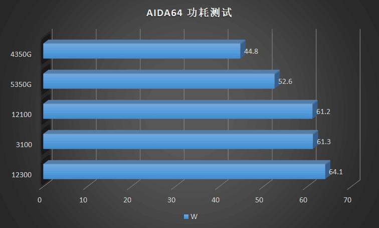 这CPU也太凉快了！IntelCorei312100、12300首发横评