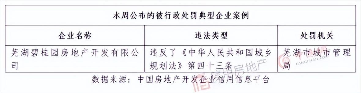 正荣地产2023年债券违约情况,正荣地产票据最新消息