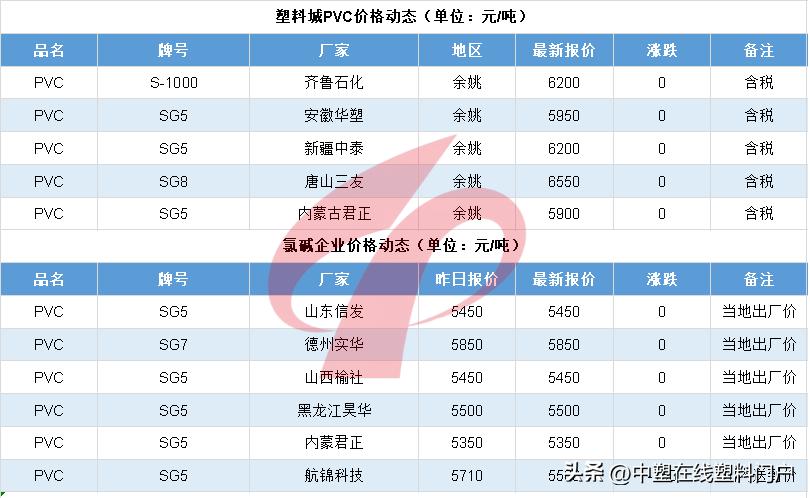 未来5年塑料行情分析,塑料行情4.17