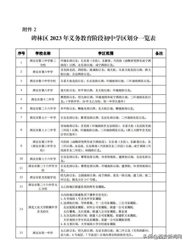2021年西安市碑林区小学学区划分,西安碑林区义务教育学区划分