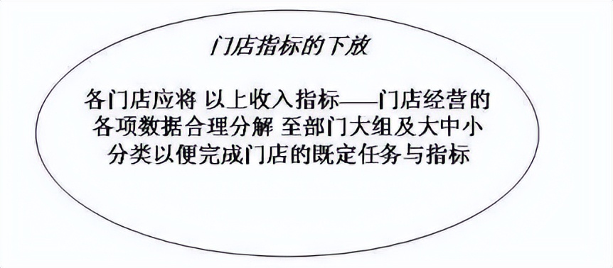 多家餐饮门店如何管理,如何制定餐饮门店标准化管理制度