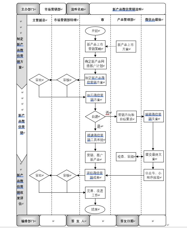 产品新媒体营销推广ppt,产品新媒体营销方案