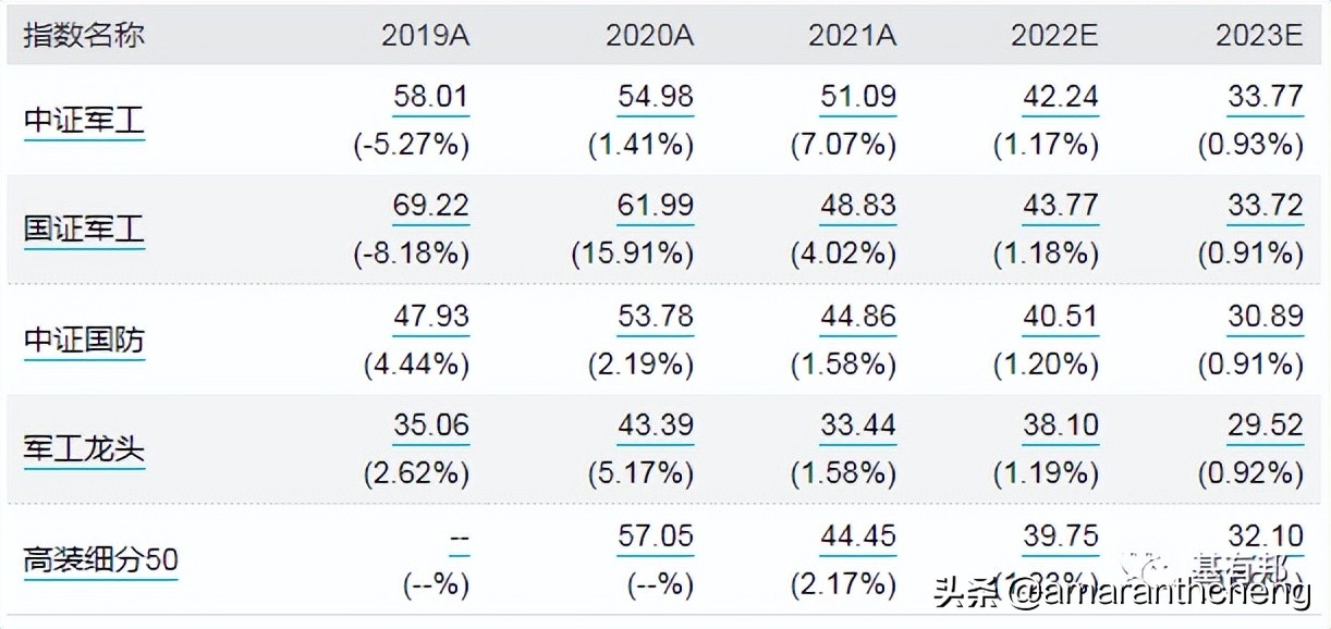 国防军工指数走势图,国防军工指数880507行情