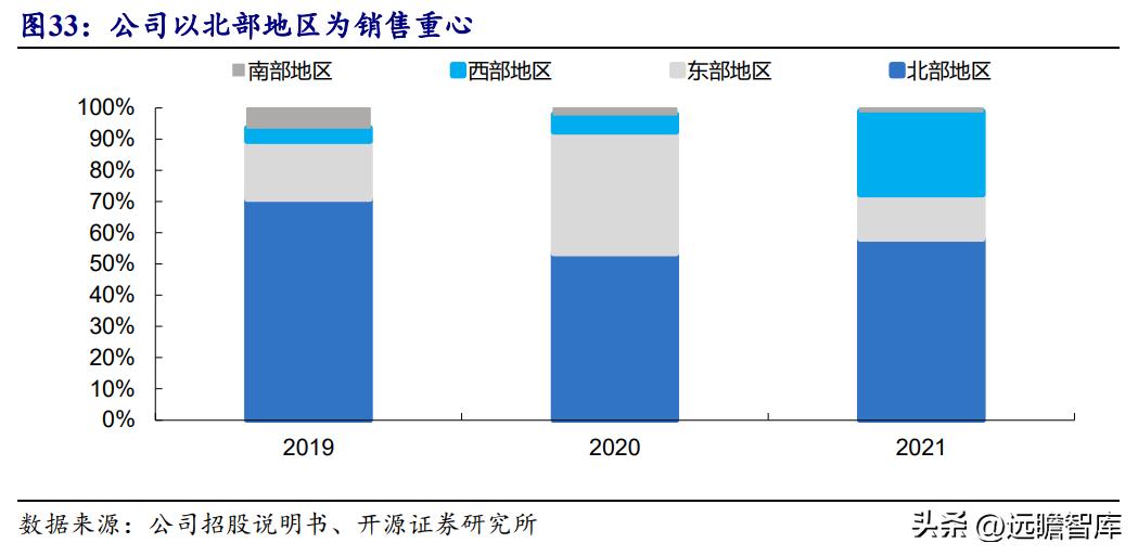 数据中心液冷技术小巨人，曙光数创：赋能“东数西算”绿色价值