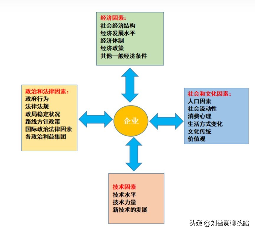 里斯和特劳特定位理论区别,特劳特四步定位法