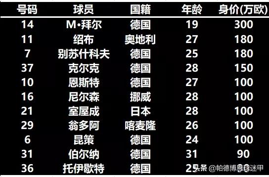 德乙柏林赫塔vs凯泽,德乙汉诺威96vs帕德博恩情报