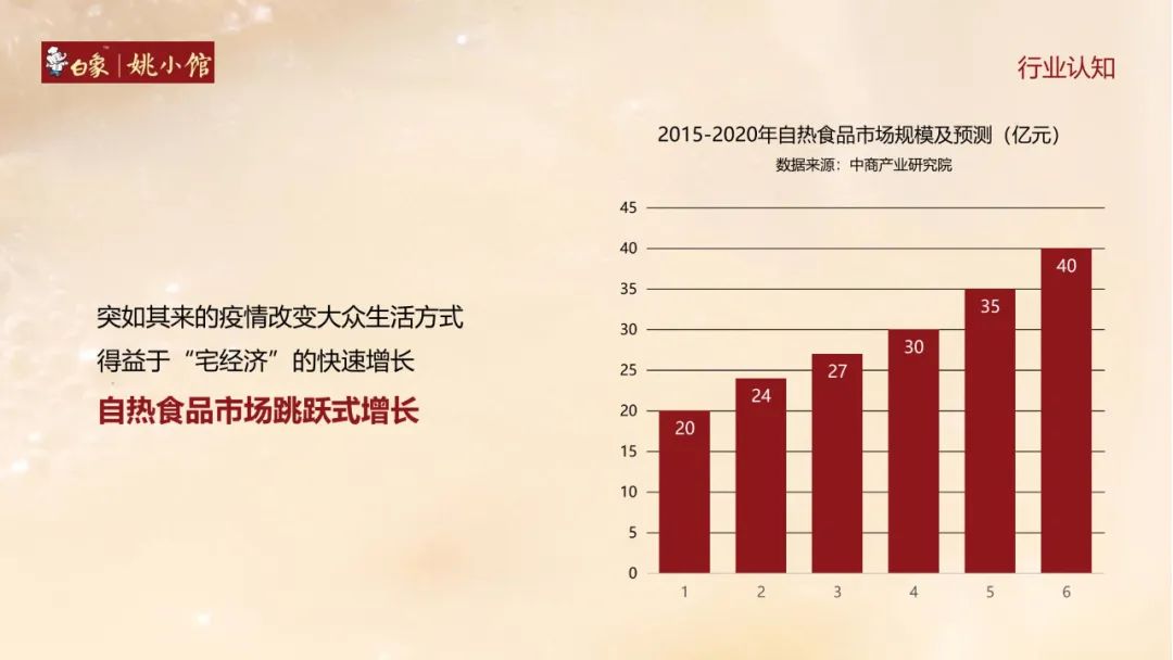 白象自热食品线上抖音营销策略方案（姚小馆自热米饭）