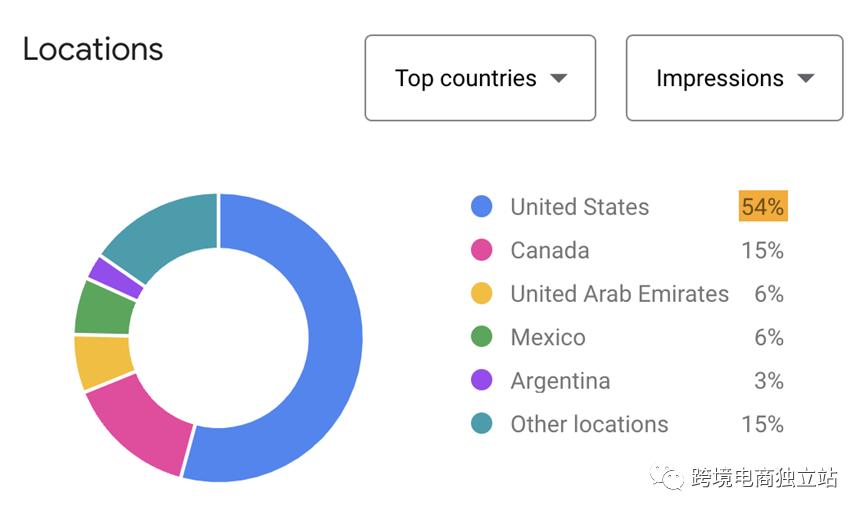 怎么在谷歌上找关键词规划师,谷歌关键词规划师是免费的吗