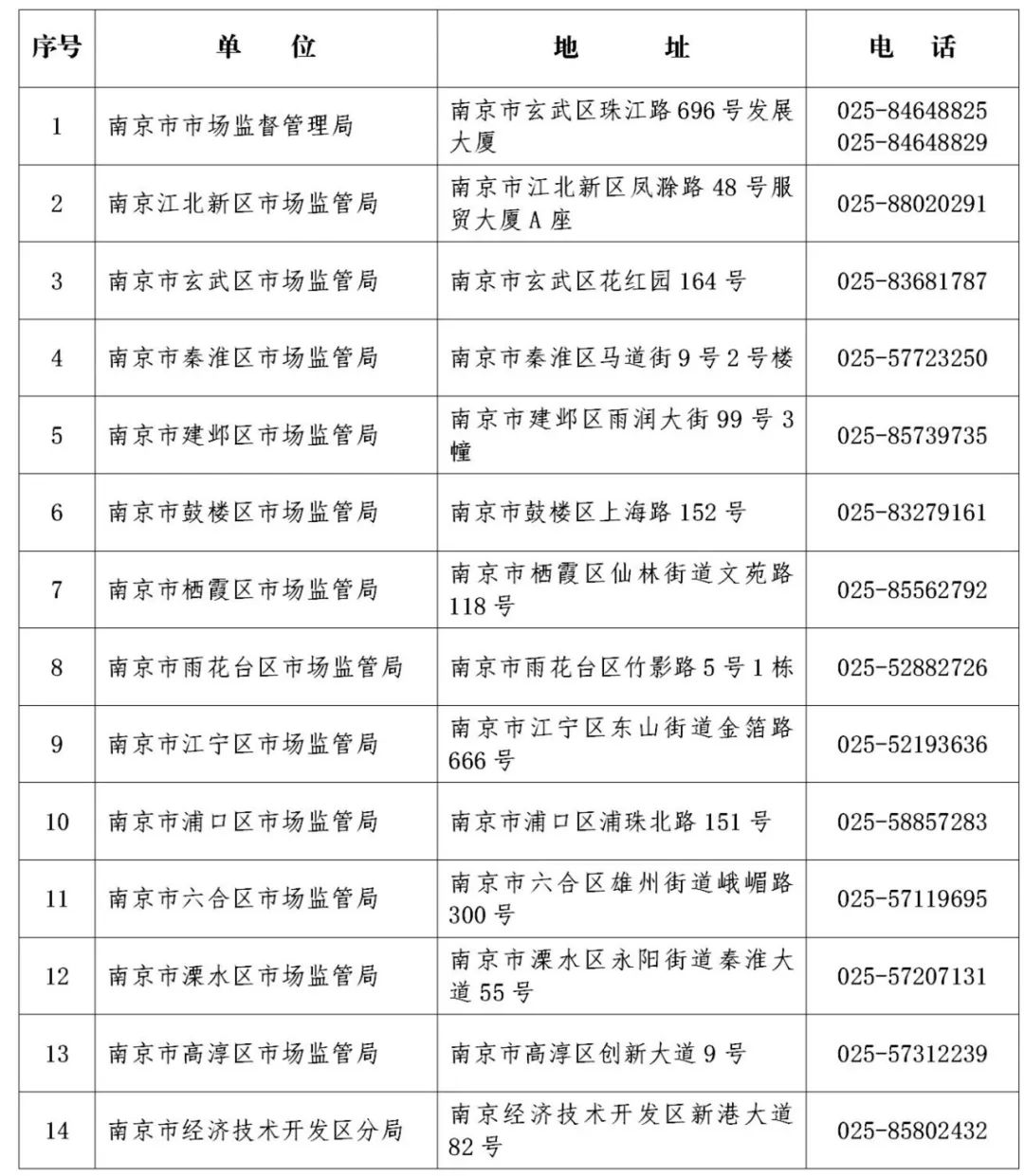 信用修复线上办理指南来了,个人信用修复的最佳方法