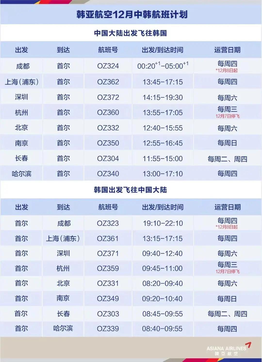 恢复、新开、加密！成都国际（地区）航线将有这些变化
