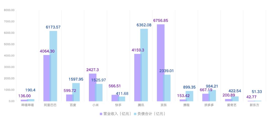 裁员风暴和股价下跌下的互联网,股价集体暴跌
