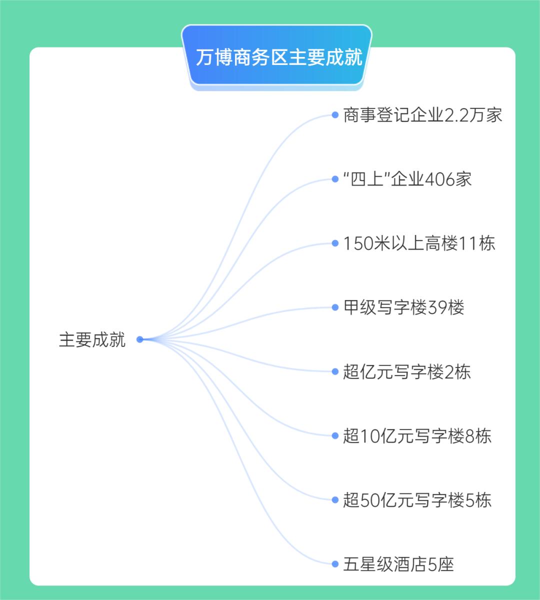 番禺万博为什么成功,万博旧改最新消息