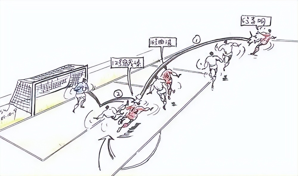 奇葩政策催生优秀高中锋井喷，若得一人，何惧东南亚鱼腩