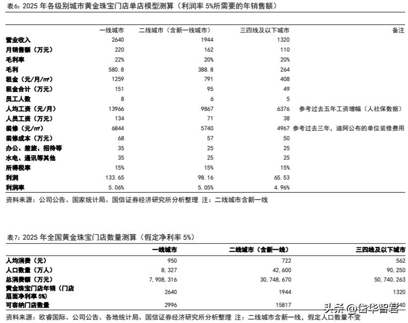 百年老凤祥老字号,百年品牌核心竞争力