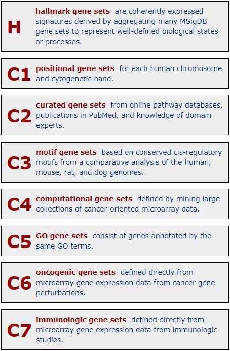 一文带你详解redis,gsea软件如何使用