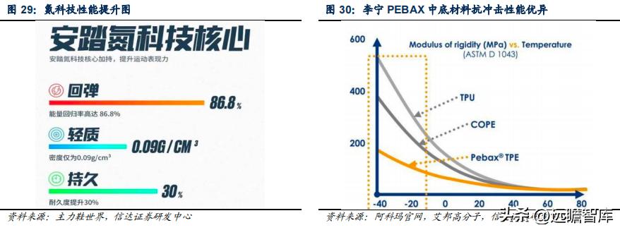 李宁三大主打科技哪个最好,李宁引领科技发展