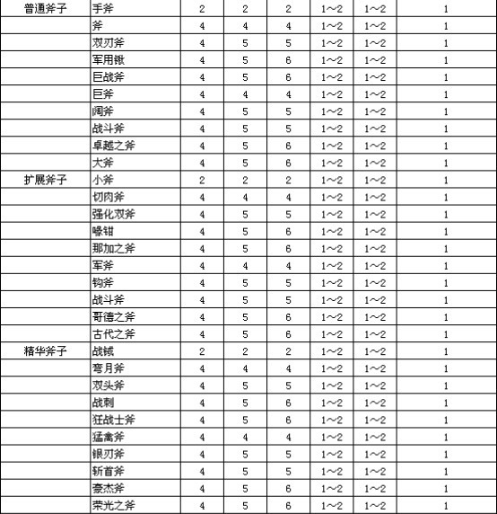 暗黑2里大家都知道却会忽略如何利益最大化的任务-2