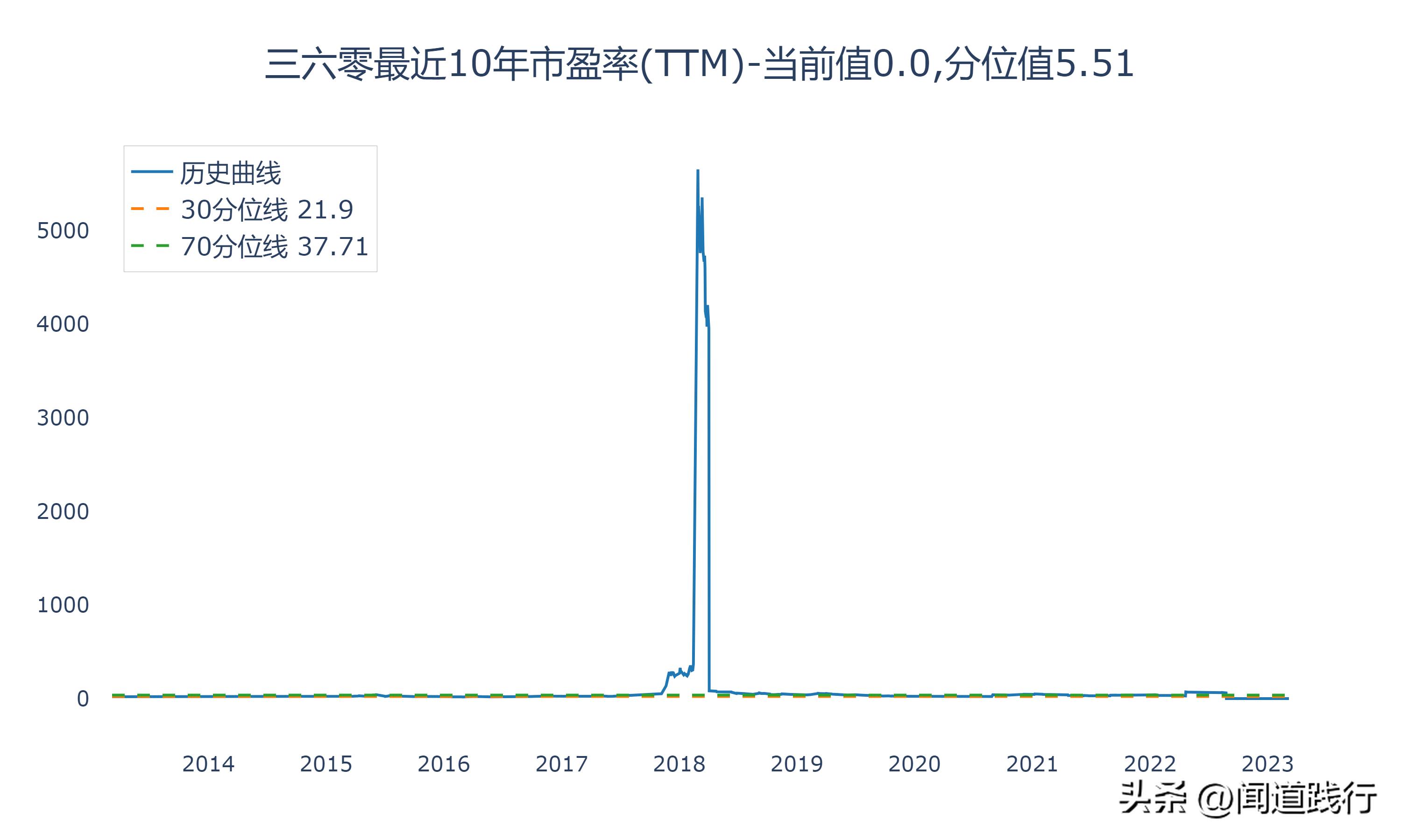 三六零网络安全的未来前景,三六零与奇安信