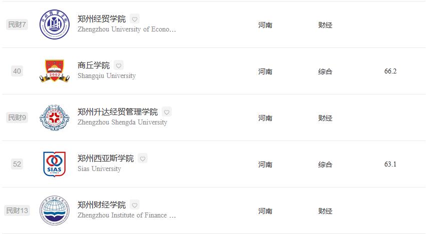 河南2023民办大学排名：黄河科技学院稳居第1，信阳学院排第4