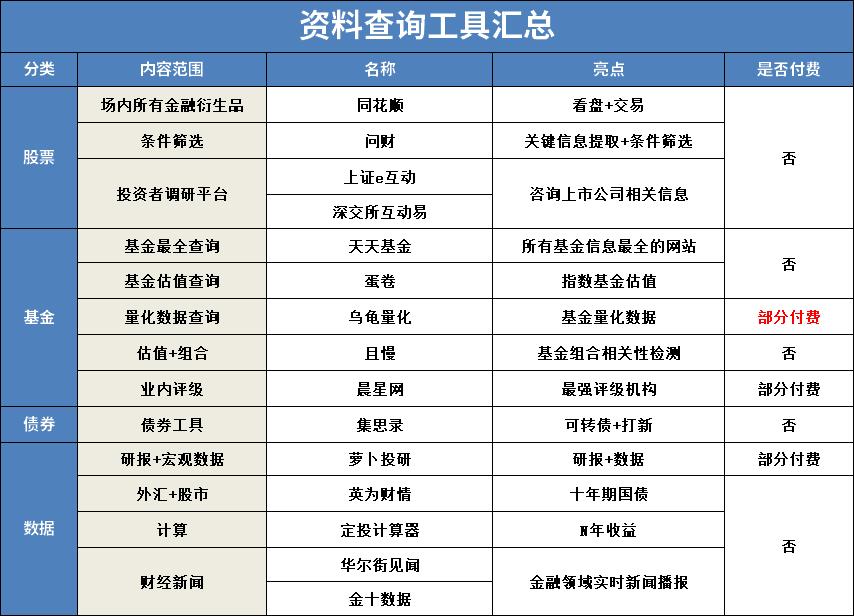股票中哪些工具比较靠谱,股票基金快速入门