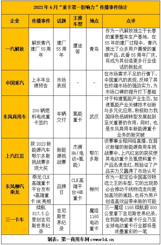上汽红岩重卡最新消息,解放重卡十大排名