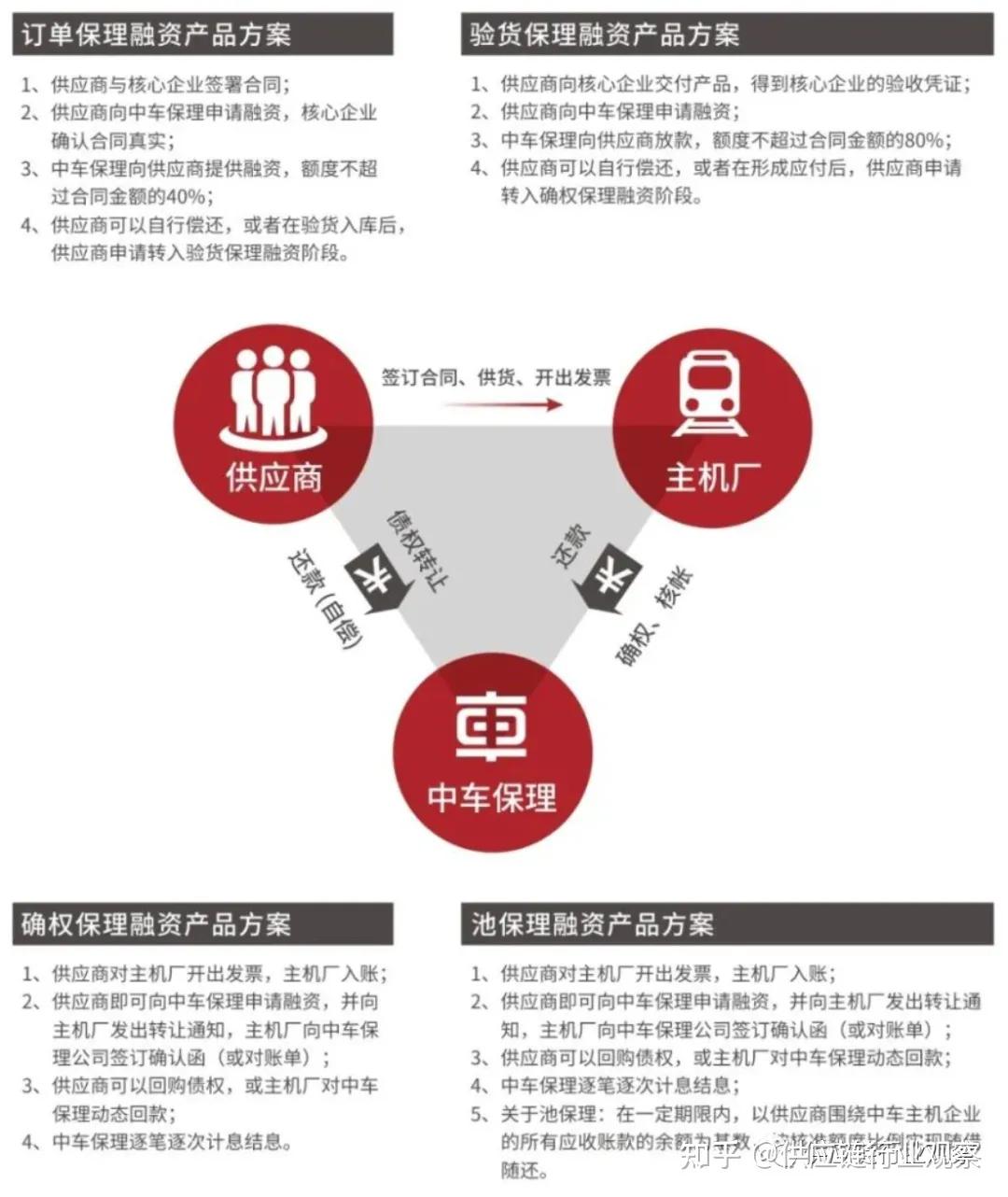 国新保理简介,国新保理