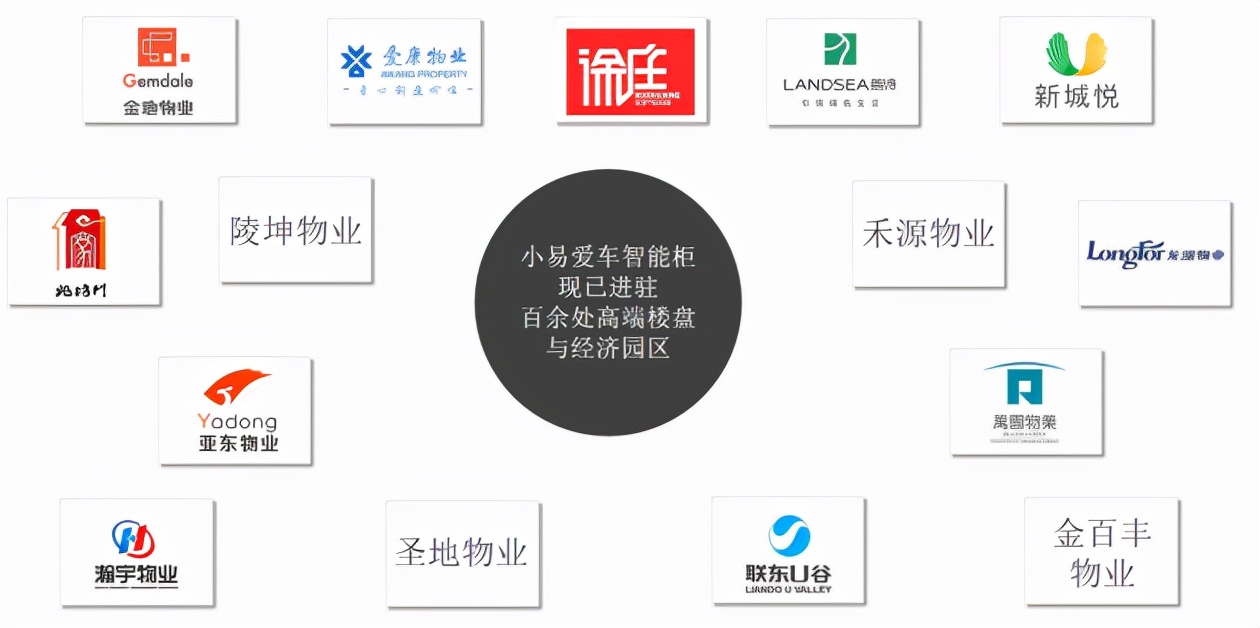 小易爱车养护,小易爱车广州服务点