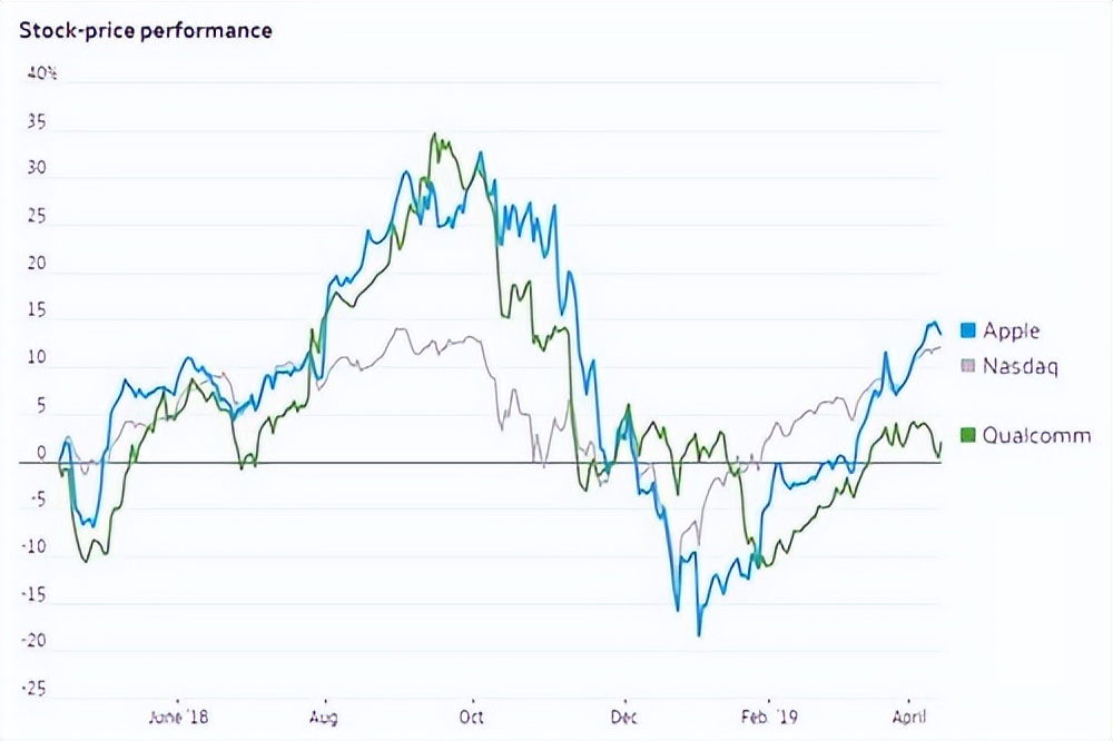 反转来得太快！中国取消订单，欧美巨头陷衰退，韩国要求美国买单
