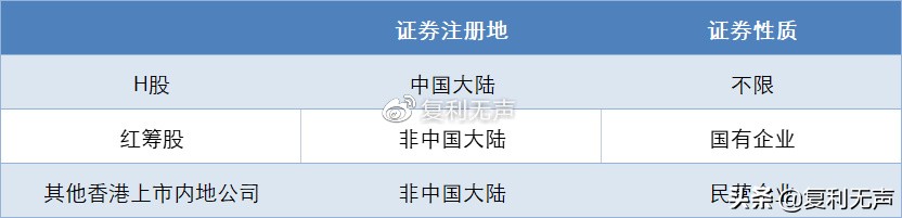 恒生中国企业指数为什么涨得慢,恒生中国企业指数包括哪些公司