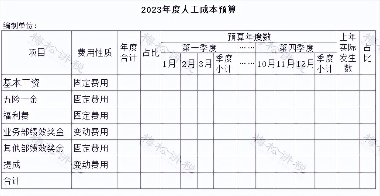 费用预算，一文搞定！