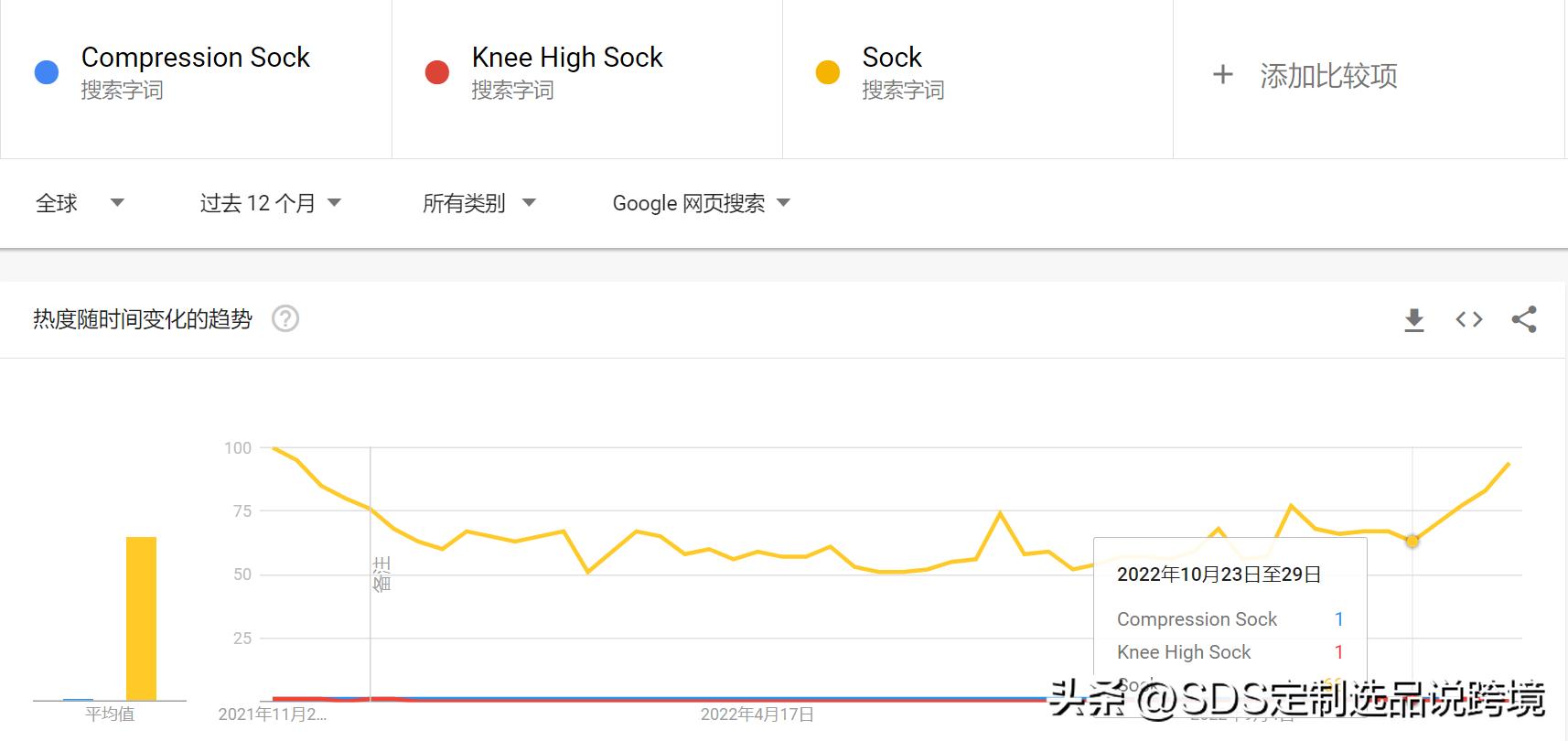 袜子跨境电商爆款怎么做,跨境爆款袜子