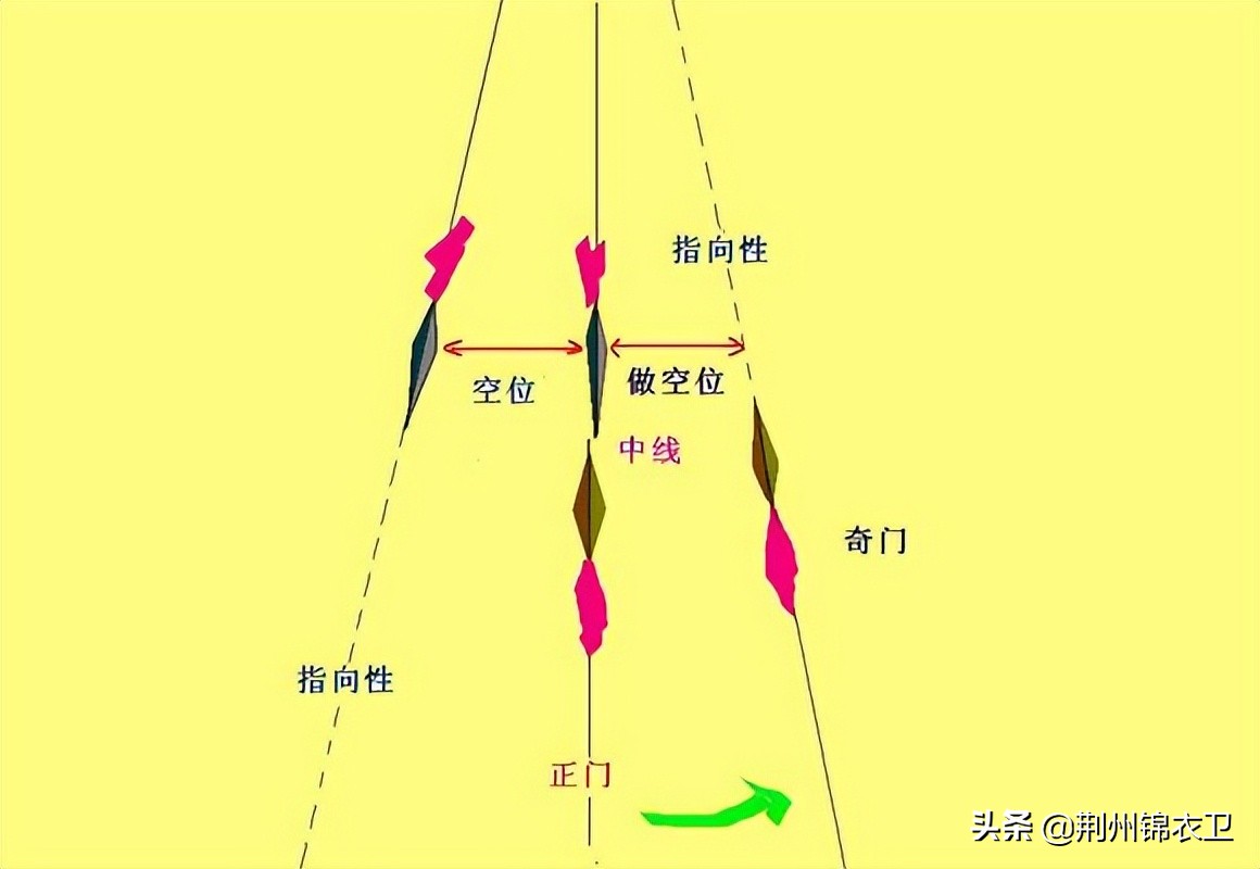 中国传统武术兵器,逆水寒长枪功法