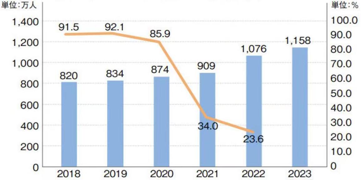反转：新闻系这个专业年薪超95%本科专业！网红观点要谨慎听取
