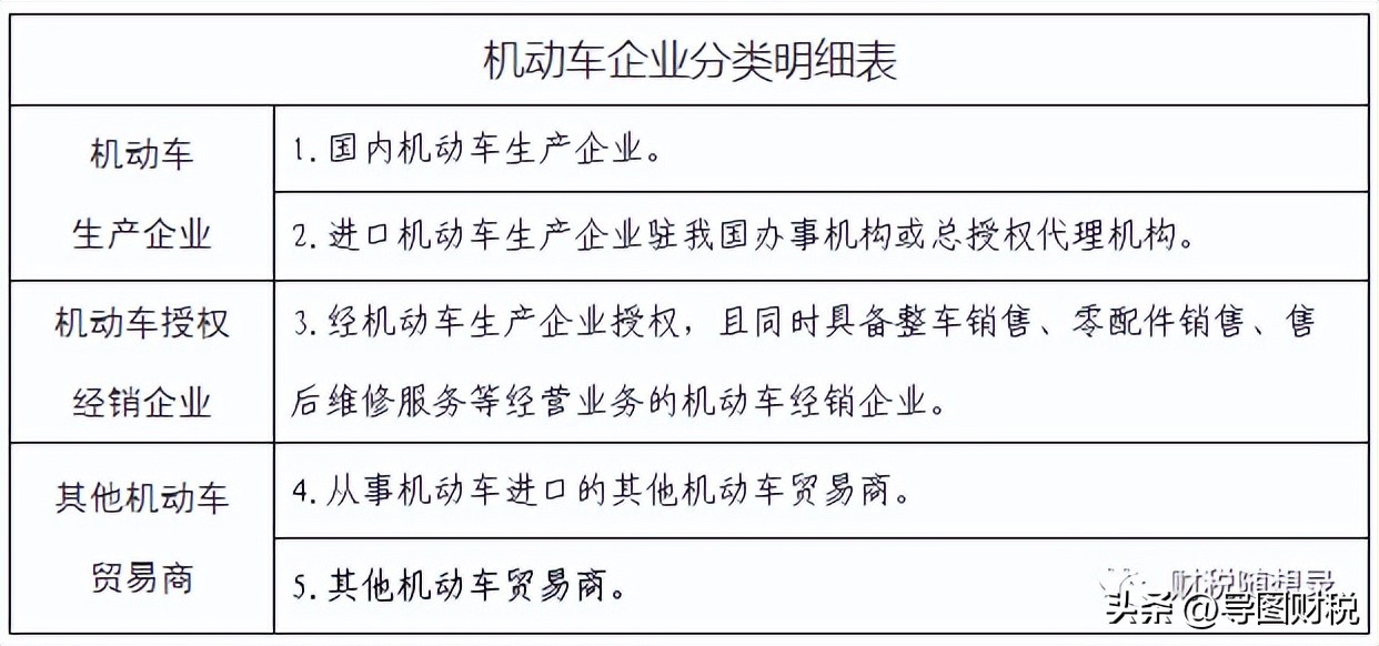 有折扣的增值税专用发票,带有折扣的增值税专用发票