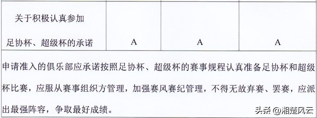 足协政策对中国足球有什么影响,足协通报批评严重不
