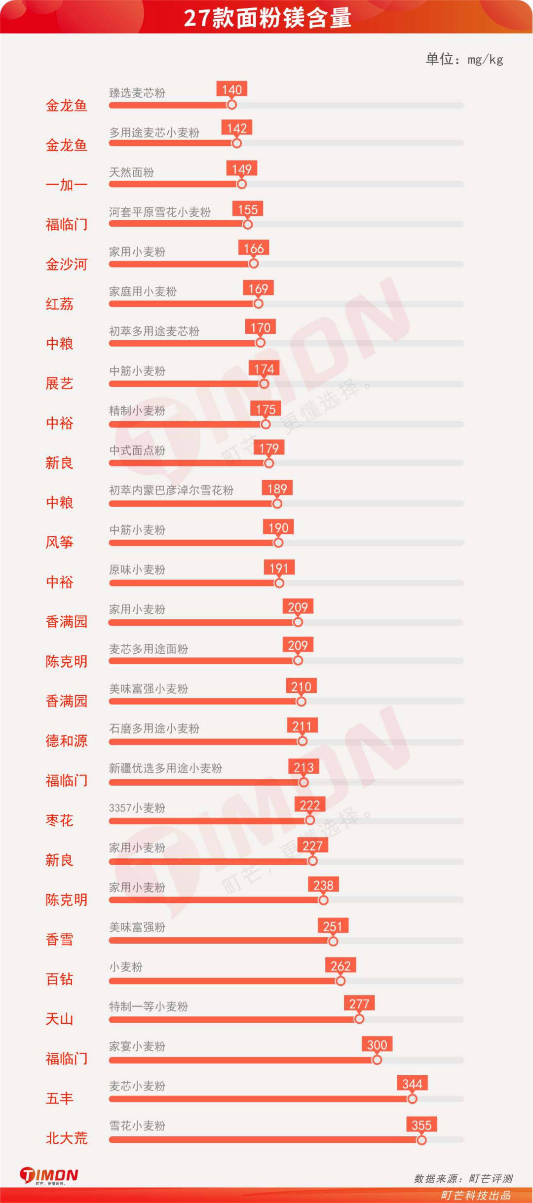 蒸包子真实评测,半发面包子和发面包子测评