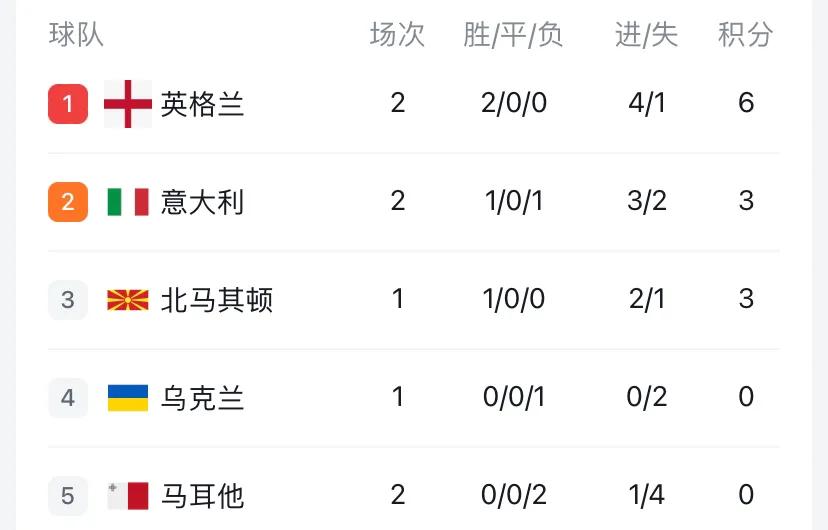 欧预赛c罗进球,欧预赛c罗对阵卢森堡进球